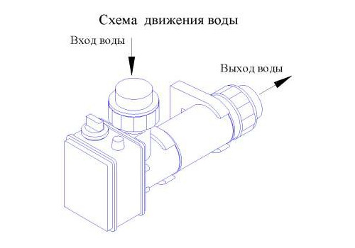 Электронагреватель Pahlen 6кВт, объемом до 20м3, подключение 32мм